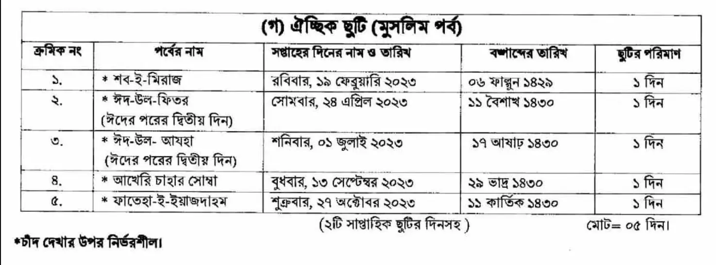 ঐচ্ছিক (মুসলিম পর্ব) ছুটির তালিকা ২০২৩