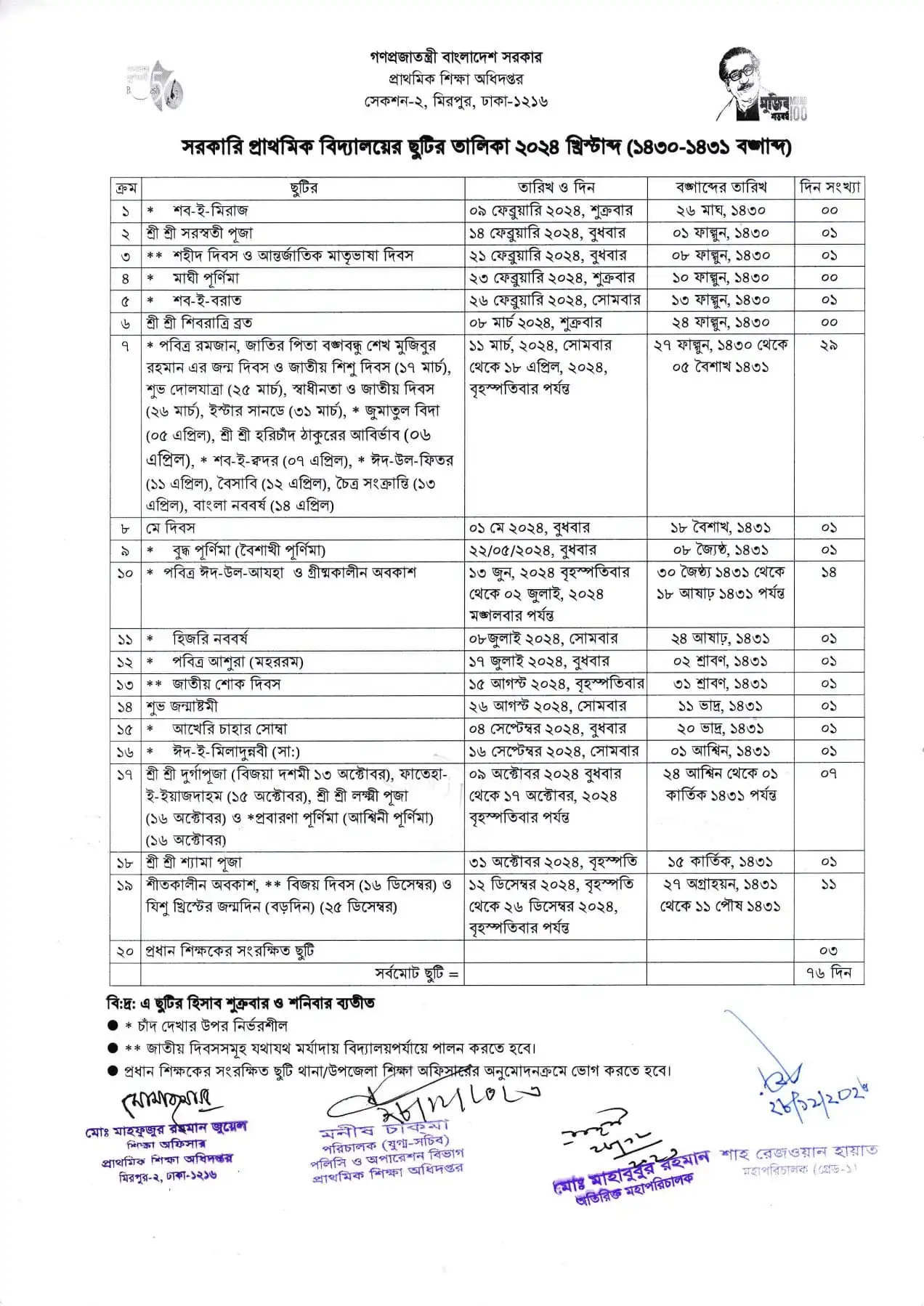 (সংশোধিত) ২০২৪ সালের প্রাথমিক বিদ্যালয়ের ছুটির তালিকা [সরকারি বেসরকারি]