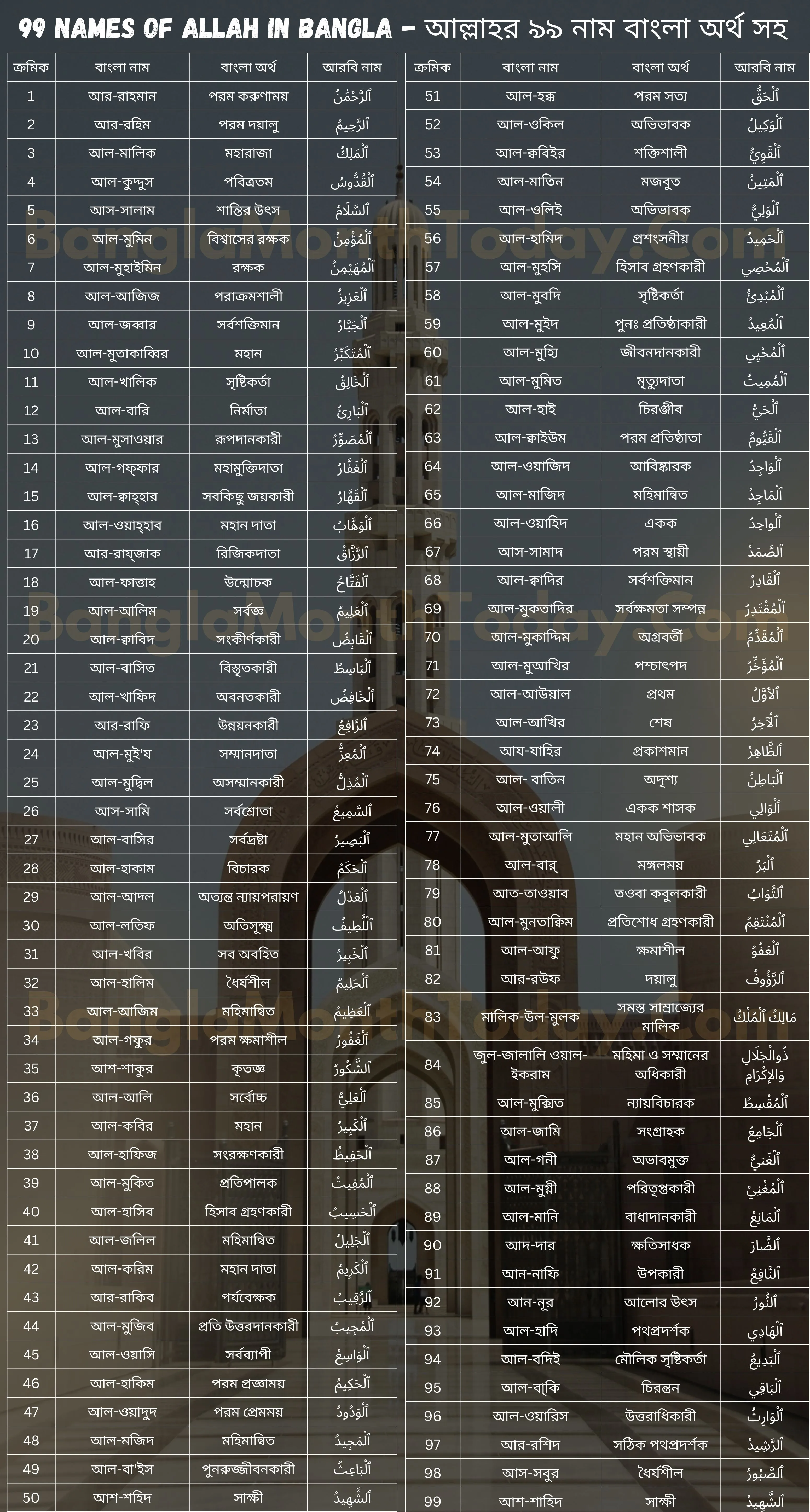 99 Names of Allah in Bangla